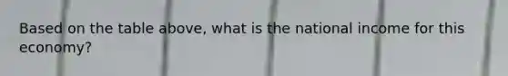 Based on the table above, what is the national income for this economy?