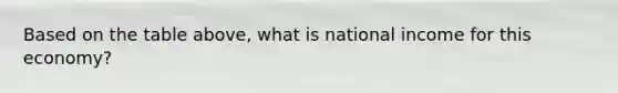Based on the table above, what is national income for this economy?