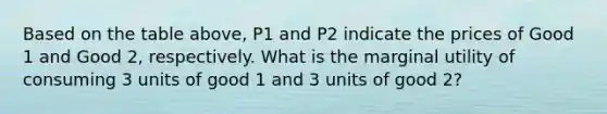 Based on the table above, P1 and P2 indicate the prices of Good 1 and Good 2, respectively. What is the marginal utility of consuming 3 units of good 1 and 3 units of good 2?