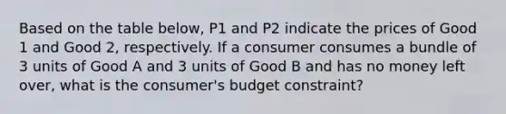 Based on the table below, P1 and P2 indicate the prices of Good 1 and Good 2, respectively. If a consumer consumes a bundle of 3 units of Good A and 3 units of Good B and has no money left over, what is the consumer's budget constraint?