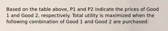 Based on the table above, P1 and P2 indicate the prices of Good 1 and Good 2, respectively. Total utility is maximized when the following combination of Good 1 and Good 2 are purchased: