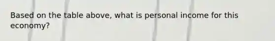 Based on the table above, what is personal income for this economy?
