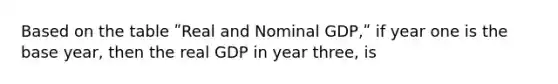 Based on the table ʺReal and Nominal GDP,ʺ if year one is the base year, then the real GDP in year three, is