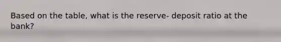 Based on the table, what is the reserve- deposit ratio at the bank?