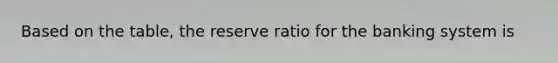 Based on the table, the reserve ratio for the banking system is