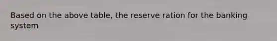 Based on the above table, the reserve ration for the banking system