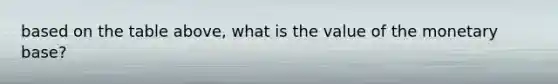 based on the table above, what is the value of the monetary base?