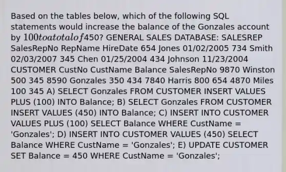 Based on the tables below, which of the following SQL statements would increase the balance of the Gonzales account by 100 to a total of450? GENERAL SALES DATABASE: SALESREP SalesRepNo RepName HireDate 654 Jones 01/02/2005 734 Smith 02/03/2007 345 Chen 01/25/2004 434 Johnson 11/23/2004 CUSTOMER CustNo CustName Balance SalesRepNo 9870 Winston 500 345 8590 Gonzales 350 434 7840 Harris 800 654 4870 Miles 100 345 A) SELECT Gonzales FROM CUSTOMER INSERT VALUES PLUS (100) INTO Balance; B) SELECT Gonzales FROM CUSTOMER INSERT VALUES (450) INTO Balance; C) INSERT INTO CUSTOMER VALUES PLUS (100) SELECT Balance WHERE CustName = 'Gonzales'; D) INSERT INTO CUSTOMER VALUES (450) SELECT Balance WHERE CustName = 'Gonzales'; E) UPDATE CUSTOMER SET Balance = 450 WHERE CustName = 'Gonzales';