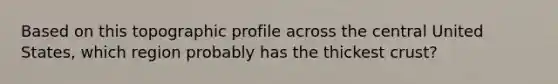 Based on this topographic profile across the central United States, which region probably has the thickest crust?