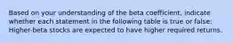 Based on your understanding of the beta coefficient, indicate whether each statement in the following table is true or false: Higher-beta stocks are expected to have higher required returns.