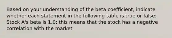 Based on your understanding of the beta coefficient, indicate whether each statement in the following table is true or false: Stock A's beta is 1.0; this means that the stock has a negative correlation with the market.