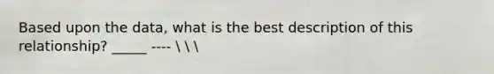 Based upon the data, what is the best description of this relationship? _____ ----