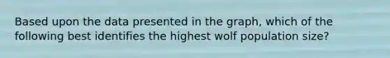 Based upon the data presented in the graph, which of the following best identifies the highest wolf population size?