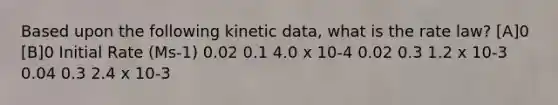 Based upon the following kinetic data, what is the rate law? [A]0 [B]0 Initial Rate (Ms-1) 0.02 0.1 4.0 x 10-4 0.02 0.3 1.2 x 10-3 0.04 0.3 2.4 x 10-3