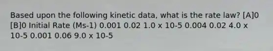 Based upon the following kinetic data, what is the rate law? [A]0 [B]0 Initial Rate (Ms-1) 0.001 0.02 1.0 x 10-5 0.004 0.02 4.0 x 10-5 0.001 0.06 9.0 x 10-5