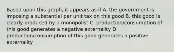 Based upon this graph, it appears as if A. the government is imposing a substantial per unit tax on this good B. this good is clearly produced by a monopolist C. production/consumption of this good generates a negative externality D. production/consumption of this good generates a positive externality