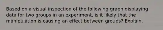 Based on a visual inspection of the following graph displaying data for two groups in an experiment, is it likely that the manipulation is causing an effect between groups? Explain.