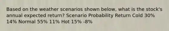 Based on the weather scenarios shown below, what is the stock's annual expected return? Scenario Probability Return Cold 30% 14% Normal 55% 11% Hot 15% -8%