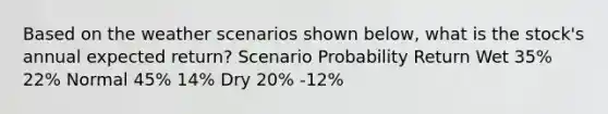 Based on the weather scenarios shown below, what is the stock's annual expected return? Scenario Probability Return Wet 35% 22% Normal 45% 14% Dry 20% -12%