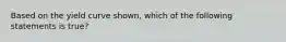 Based on the yield curve shown, which of the following statements is true?