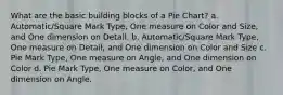 What are the basic building blocks of a Pie Chart? a. Automatic/Square Mark Type, One measure on Color and Size, and One dimension on Detail. b. Automatic/Square Mark Type, One measure on Detail, and One dimension on Color and Size c. Pie Mark Type, One measure on Angle, and One dimension on Color d. Pie Mark Type, One measure on Color, and One dimension on Angle.