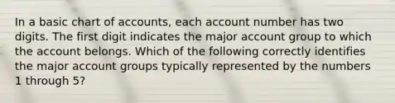 In a basic chart of accounts, each account number has two digits. The first digit indicates the major account group to which the account belongs. Which of the following correctly identifies the major account groups typically represented by the numbers 1 through 5?