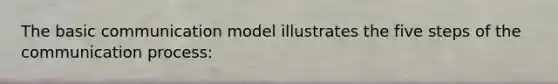The basic communication model illustrates the five steps of the communication process: