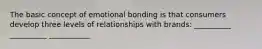 The basic concept of emotional bonding is that consumers develop three levels of relationships with brands: __________ __________ ___________