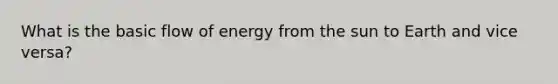 What is the basic flow of energy from the sun to Earth and vice versa?