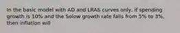 In the basic model with AD and LRAS curves only, if spending growth is 10% and the Solow growth rate falls from 5% to 3%, then inflation will