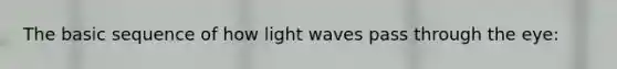 The basic sequence of how light waves pass through the eye: