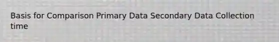 Basis for Comparison Primary Data Secondary Data Collection time