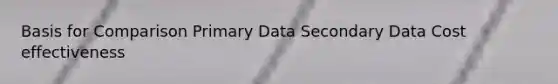 Basis for Comparison Primary Data Secondary Data Cost effectiveness