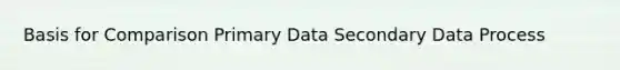 Basis for Comparison Primary Data Secondary Data Process