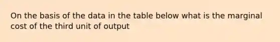 On the basis of the data in the table below what is the marginal cost of the third unit of output