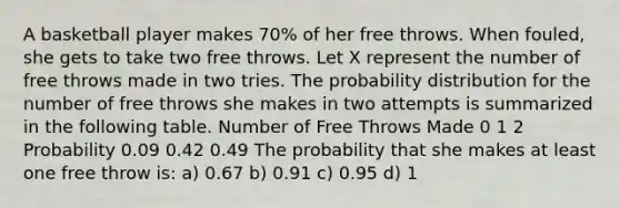 A basketball player makes 70% of her free throws. When fouled, she gets to take two free throws. Let X represent the number of free throws made in two tries. The probability distribution for the number of free throws she makes in two attempts is summarized in the following table. Number of Free Throws Made 0 1 2 Probability 0.09 0.42 0.49 The probability that she makes at least one free throw is: a) 0.67 b) 0.91 c) 0.95 d) 1