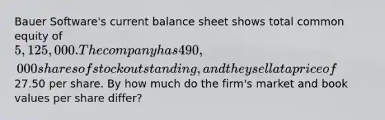 Bauer Software's current balance sheet shows total common equity of 5,125,000. The company has 490,000 shares of stock outstanding, and they sell at a price of27.50 per share. By how much do the firm's market and book values per share differ?