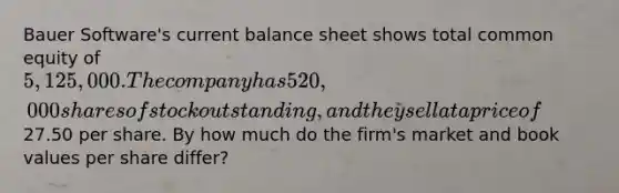 Bauer Software's current balance sheet shows total common equity of 5,125,000. The company has 520,000 shares of stock outstanding, and they sell at a price of27.50 per share. By how much do the firm's market and book values per share differ?