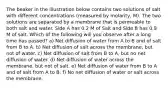 The beaker in the illustration below contains two solutions of salt with different concentrations (measured by molarity, M). The two solutions are separated by a membrane that is permeable to both salt and water. Side A has 0.2 M of Salt and Side B has 0.9 M of salt. Which of the following will you observe after a long time has passed? a) Net diffusion of water from A to B and of salt from B to A. b) Net diffusion of salt across the membrane, but not of water. c) Net diffusion of salt from B to A, but no net diffusion of water. d) Net diffusion of water across the membrane, but not of salt. e) Net diffusion of water from B to A and of salt from A to B. f) No net diffusion of water or salt across the membrane.