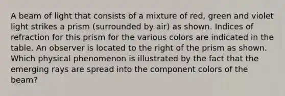 A beam of light that consists of a mixture of red, green and violet light strikes a prism (surrounded by air) as shown. Indices of refraction for this prism for the various colors are indicated in the table. An observer is located to the right of the prism as shown. Which physical phenomenon is illustrated by the fact that the emerging rays are spread into the component colors of the beam?