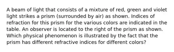 A beam of light that consists of a mixture of red, green and violet light strikes a prism (surrounded by air) as shown. Indices of refraction for this prism for the various colors are indicated in the table. An observer is located to the right of the prism as shown. Which physical phenomenon is illustrated by the fact that the prism has different refractive indices for different colors?