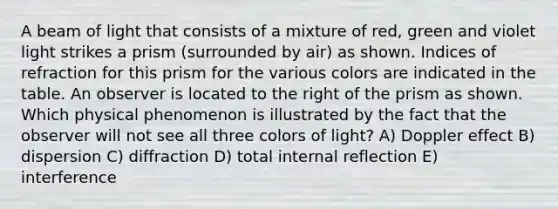 A beam of light that consists of a mixture of red, green and violet light strikes a prism (surrounded by air) as shown. Indices of refraction for this prism for the various colors are indicated in the table. An observer is located to the right of the prism as shown. Which physical phenomenon is illustrated by the fact that the observer will not see all three colors of light? A) Doppler effect B) dispersion C) diffraction D) total internal reflection E) interference