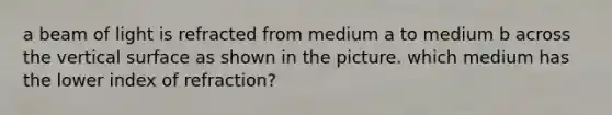 a beam of light is refracted from medium a to medium b across the vertical surface as shown in the picture. which medium has the lower index of refraction?