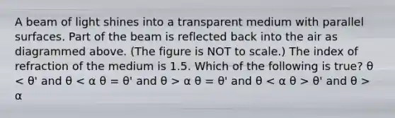 A beam of light shines into a transparent medium with parallel surfaces. Part of the beam is reflected back into the air as diagrammed above. (The figure is NOT to scale.) The index of refraction of the medium is 1.5. Which of the following is true? θ α θ = θ' and θ θ' and θ > α