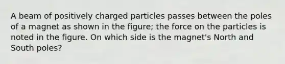 A beam of positively charged particles passes between the poles of a magnet as shown in the figure; the force on the particles is noted in the figure. On which side is the magnet's North and South poles?