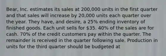 Bear, Inc. estimates its sales at 200,000 units in the first quarter and that sales will increase by 20,000 units each quarter over the year. They have, and desire, a 25% ending inventory of finished goods. Each unit sells for 35. 40% of the sales are for cash. 70% of the credit customers pay within the quarter. The remainder is received in the quarter following sale. Production in units for the third quarter should be budgeted at