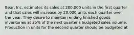 Bear, Inc. estimates its sales at 200,000 units in the first quarter and that sales will increase by 20,000 units each quarter over the year. They desire to maintain ending finished goods inventories at 25% of the next quarter's budgeted sales volume. Production in units for the second quarter should be budgeted at