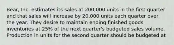 Bear, Inc. estimates its sales at 200,000 units in the first quarter and that sales will increase by 20,000 units each quarter over the year. They desire to maintain ending finished goods inventories at 25% of the next quarter's budgeted sales volume. Production in units for the second quarter should be budgeted at