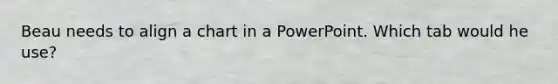 Beau needs to align a chart in a PowerPoint. Which tab would he use?