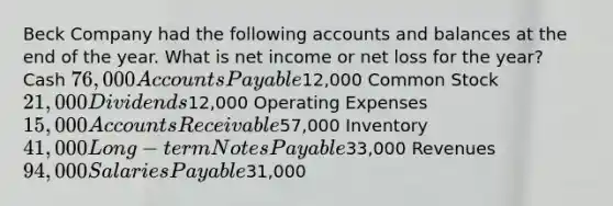 Beck Company had the following accounts and balances at the end of the year. What is net income or net loss for the​ year? Cash 76,000 Accounts Payable ​12,000 Common Stock ​21,000 Dividends ​12,000 Operating Expenses 15,000 Accounts Receivable57,000 Inventory 41,000 Long−term Notes Payable ​33,000 Revenues 94,000 Salaries Payable31,000